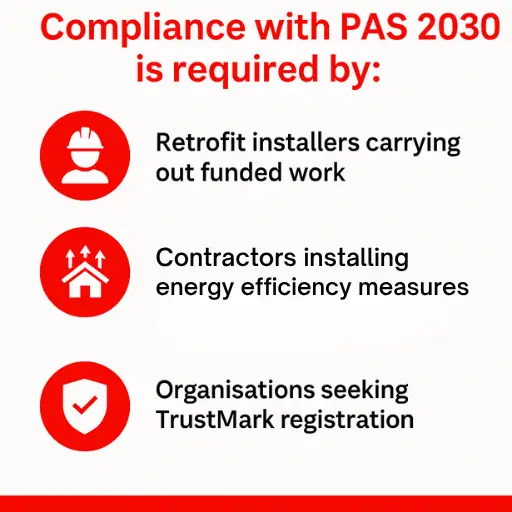 PAS 2030 Compliance