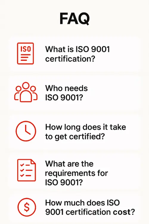 Iso Faq ISO 9001 Certification | No Jargon Guide with Steps