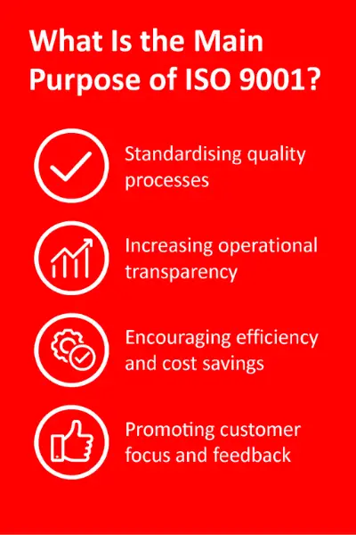 Main purpose of ISO 9001 infographic