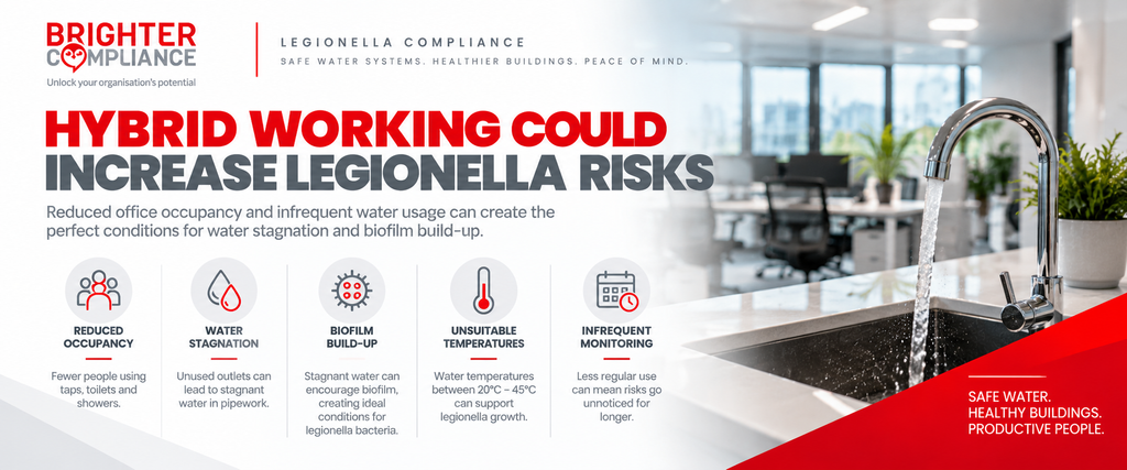 Brighter Compliance infographic highlighting Legionella Risks in Commercial Buildings, including hybrid working, water stagnation, biofilm build-up, unsuitable temperatures and reduced water monitoring.